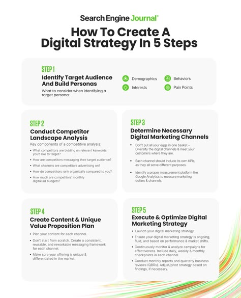 Digital Marketing Infographics, Business Strategy Management, Brand Marketing Strategy, Learn Marketing, Qr Code Generator, Digital Marketing Channels, Successful Business Tips, Business Marketing Plan, Social Media Marketing Plan