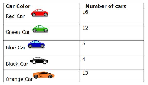 Course: Mathematics - Grade 2, Topic: Data Handling (Pictograph) Data Handling For Grade 2, Data Handling, Math Fact Worksheets, Christmas Math, Free Worksheets, Charts And Graphs, Education English, Math Facts, Math Worksheet