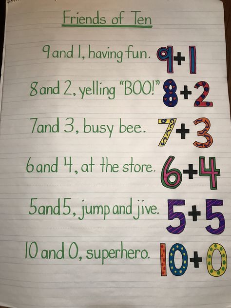 Partners Of Ten Activities, 1st Grade Math Posters, Structuring Numbers To 20, Making Ten Addition Strategy, Make 10 Anchor Chart, Make A Ten Anchor Chart, Make Ten Math Game, Counting Strategies Anchor Chart, Making 10 Activities 1st Grade