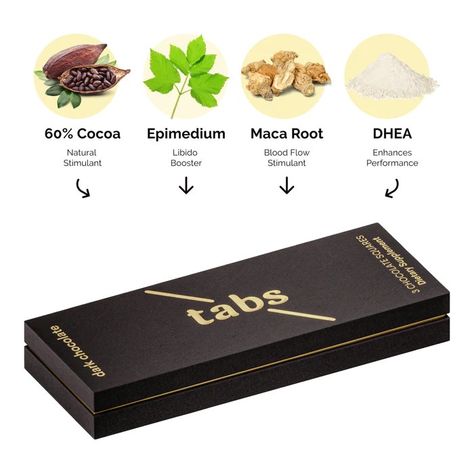 Tabs Chocolate for couples and singles. ⭐⭐⭐⭐ 4.4/5 based on +1475 reviews With a blend of cocoa, epimedium, maca root & DHEA, this aphrodisiac dark chocolate is formulated to enhance arousal, heighten senses and spice up the action in your bedroom. 🔥 Split one chocolate tab in half & eat with your partner (or go solo) 30 minutes before intimacy. Effect could last up to 3 hours. 🍫 See link in profile to save 15%! 🛒 #tabschocolate #chocolate #couple #lovers #freaky #seggs #bedroom #funtime... Maca Root, Chocolate Squares, How To Make Chocolate, Blood Flow, Spice Up, Couple Gifts, 30 Minutes, Dark Chocolate, Relationship Goals