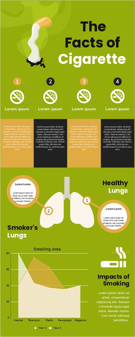 This infographic template is a great starting point for your next design project. It is professionally designed and will help you deliver your message more effectively. Smokers Lungs, Infographics Ideas, Facts Infographic, Infographic Ideas, Infographics Template, Healthy Lungs, Infographic Template, Under One Roof, Infographic Templates