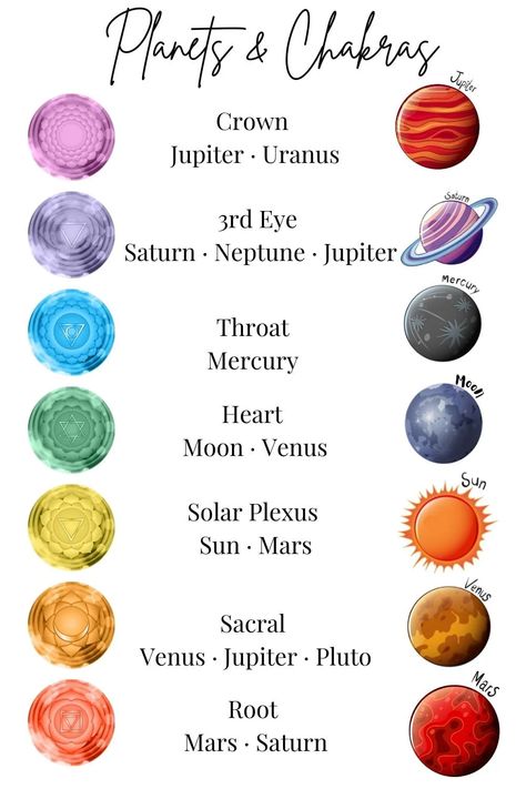 3rd Eye Chakra, Chakra Healing Meditation, Body Wisdom, Chakra Health, Astrology Leo, Chakra Affirmations, The Chakras, Daily Health Tips, The Planets