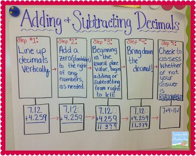 TEKS 5.4A Audience: Fifth Grade Behavior Behavior: Anchor chart used to assist with adding and subtracting decimals Condition: Using traditional algorithm Decimals Activities, Decimals Anchor Chart, Decimal Fractions, Adding And Subtracting Decimals, Job Corps, Decimals Activity, Ks2 Maths, Subtracting Decimals, Math Decimals