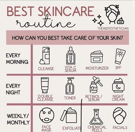 Oily Sensitive Skin Care Routine, Facial Steps, Wajah Glowing, Haut Routine, Skin Facts, Face Skin Care Routine, Skin Advice, Skin Care Routine Order, Best Skin Care Routine