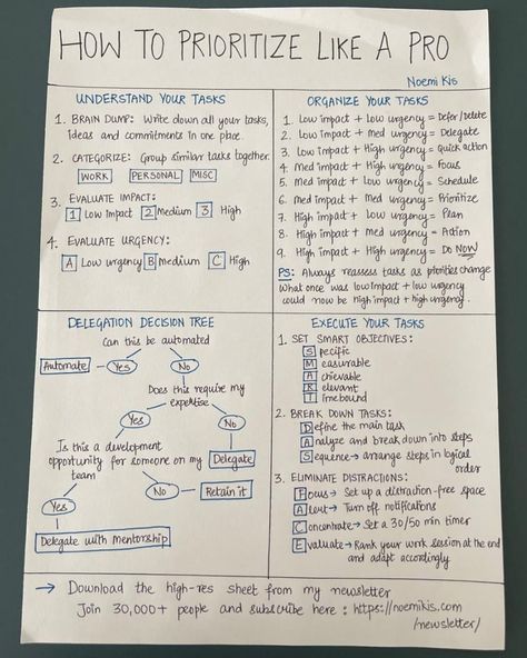 How To Prioritize Yourself, Business Studies Notes, 80 20 Principle, Self Study, Good Leadership Skills, Health Literacy, How To Prioritize, Brain Dump, School Organization