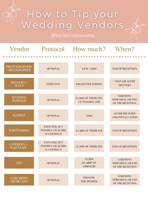 Wedding Vendor Tips, Tipping Wedding Vendors, Vendor List For Wedding, Vendor Gifts For Wedding, Wedding Vendor Gift Ideas, How To Plan Wedding, Wedding Vendor Checklist, Wedding Vendor Gifts, Wedding Vendor Tip Guide