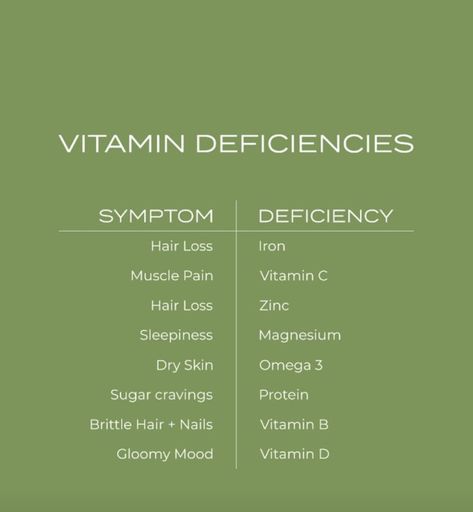 Vitamin Deficiency Symptoms, Nail Vitamins, Vitamin Deficiency, Brittle Hair, Sugar Cravings, Muscle Pain, Vitamin D, Hair And Nails, Healthy Living