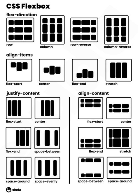 Portfolio Website Html Css, Css Box Model, Tailwind Css Cheat Sheet, Flex Box Css, Flexbox Css, Css Inspiration, Css Selectors, Agile Project Management Templates, Css Basics