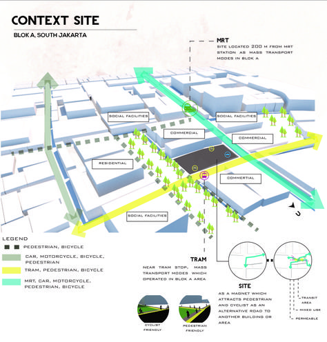 Site Context Diagram Architecture, Site Context Analysis Architecture Diagrams, Context Sheet Architecture, Urban Context Analysis, Context Diagram Architecture, Context Study Architecture, Site Context Diagram, Architecture Context Diagram, Site Context Analysis