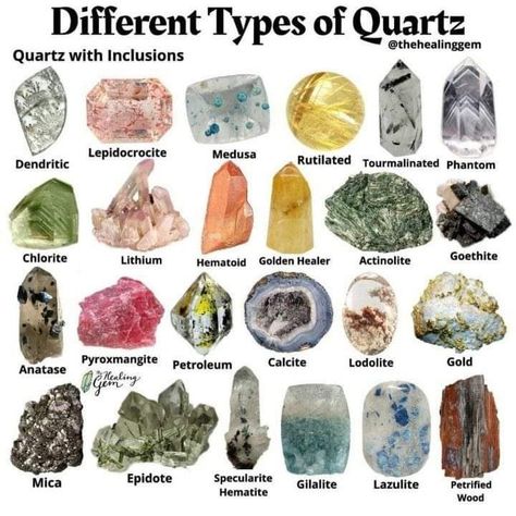 Rock Names Stones, Agate Crystal Stones, Rough Gemstone Identification, Crystal Identification Charts, Raw Crystals And Gemstones, Types Of Jasper, Types Of Quartz, Types Of Agate, Crystal Identification