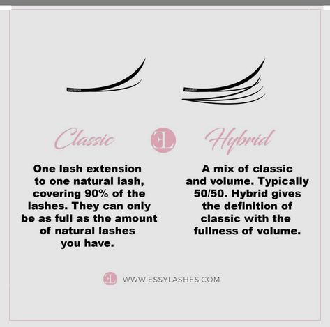 Eyelash Extensions Care, Eyelash Extensions Salons, Lash Supplies, Lash Tricks, Applying False Lashes, Lash Quotes, Professional Eyelash Extensions, Applying False Eyelashes, Eyelash Extensions Styles