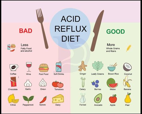 1 new message Stomach Acid Remedies, Gerd Diet Plan, Acid Reflux Friendly Recipes, Acid Reflux Diet Meals, Gerd Recipes, Reflux Recipes, Gerd Diet, Ibs Diet, Reflux Diet