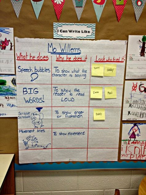 Author Study Kindergarten, Mo Willems Author Study, Technology Teacher, Tomie Depaola, David Shannon, Ezra Jack Keats, Kevin Henkes, Jan Brett, Writing Posters