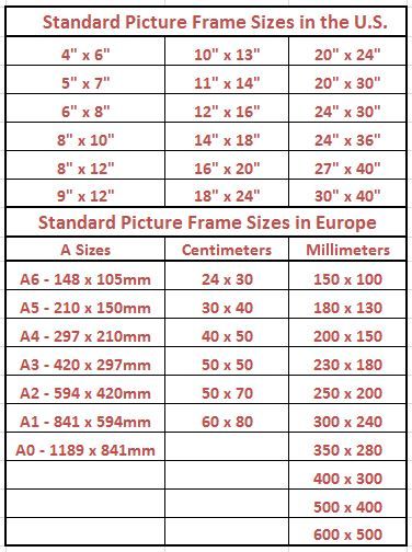 Standard Picture Frame Sizes Chart of the U.S. and Europe Standard Photo Print Sizes, Sign Sizes Chart, Photo Print Sizes Chart, Photo Sizes Chart, Standard Frame Sizes, Picture Frame Sizes Guide, Frame Sizes Guide, Standard Picture Frame Sizes, Making Picture Frames