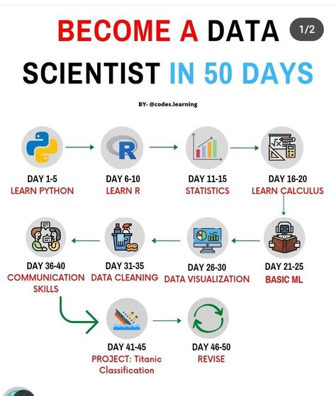 Become a data scientist in 50 days How To Become A Data Scientist, Data Scientist Roadmap, Data Analytics Aesthetic, Data Scientist Aesthetic, Data Analysis Aesthetic, Data Science Aesthetic, Data Analyst Aesthetic, Data Analysis Activities, Coding Aesthetic