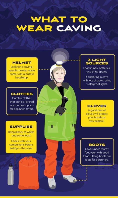 More interesting facts on caves to help me celebrate my book's ranking on Amazon! Caving Gear, Exploring Outfit, Cave Exploring, Camping Gear Storage, Survival Fishing, Survival Hacks, Caving, Fishing Life, The Underground