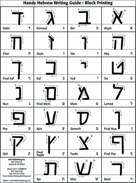 aleph bet flash cards printable handy writing guide package of hebrew alphabet printable flash cards Ancient Hebrew Alphabet, Hebrew Alphabet Letters, Learn Hebrew Alphabet, Hebrew Language Learning, Hebrew Language Words, Hebrew Vocabulary, Hebrew Writing, Aleph Bet, Hebrew Lessons