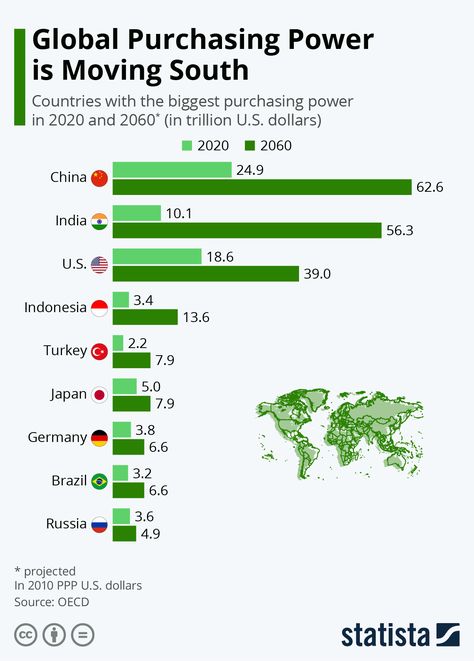 Global Purchasing Power is Moving South World Geography Map, Moving Countries, Economic Geography, Global World, Infographic Map, Geography Map, Purchasing Power, Disruptive Technology, World Data