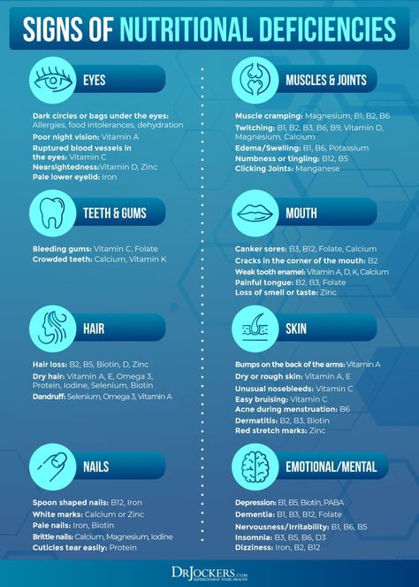 Nutritional Deficiencies, 5 Body Signs of Nutritional Deficiencies Healing Diet, Canker Sore, Magnesium Deficiency, Nutritional Deficiencies, Food Intolerance, Vitamin K, Vitamin B12, Stay Hydrated, Reduce Inflammation