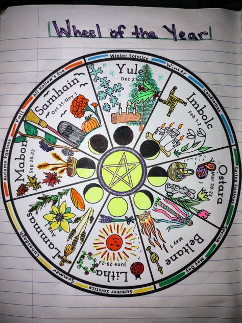 Wheel Of The Year Witchcraft, Wheel Of The Year Wreath, Wheel Of The Year Diy, Wheel Of The Year 2024, Pagan Wheel Of The Year Diy, Witches Wheel Of The Year, Witch Wheel Of The Year, Wheel Of The Year Printable, Wheel Of The Year Art