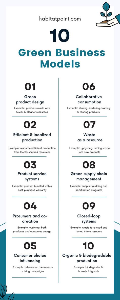 Businesses now have to think and understand how sustainable business models work and benefit their companies Sustainable Business Practices, Sustainability Career, Sustainable Branding, Work Strategies, Sustainable Small Business, Sustainability Consulting, Business Sustainability, Recycling Business, Sustainable Marketing