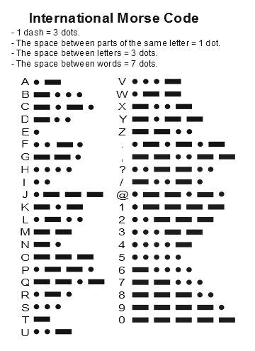 El código Morse, hubo una época en que me lo sabía completo, hasta esribía algunas cartas en Morse. Creo que lo he olvidado. International Morse Code, Studie Hacks, Code Morse, Materi Bahasa Jepang, Alphabet Code, Secret Code, Morse Code, Geocaching, Sign Language