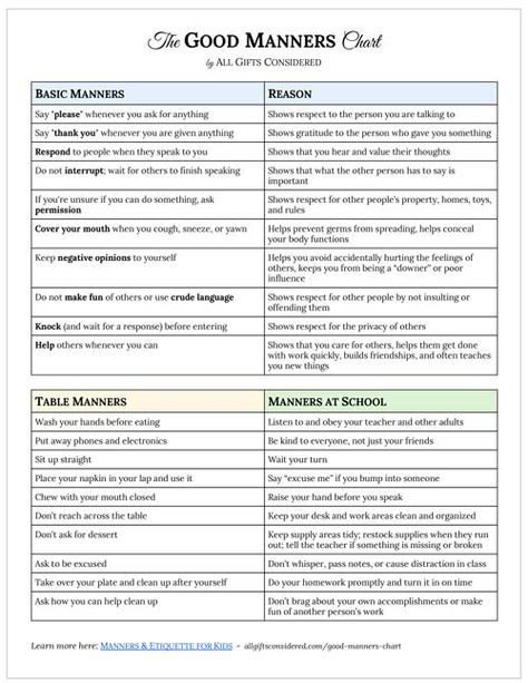 Good Manners Chart (Manners & Etiquette for Kids) - All Gifts Considered Ettiquite And Manners, Good Manners For Adults, Manners For Ladies, Manners To Teach Kids, Politeness Quotes Manners, Kids Etiquette Lessons, How To Have Good Manners, How To Have Manners, Lady Manners Etiquette