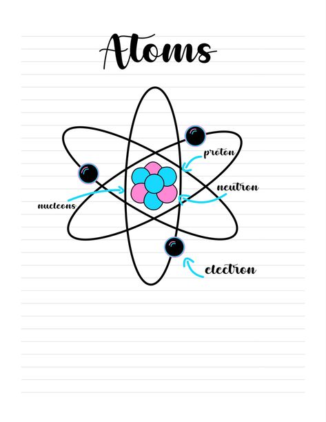 Atom Model Project, Atom Drawing, Atom Diagram, Chemistry Education, Lab Logo, School Wall Art, Iphone Wallpaper Hd Nature, Notes Inspiration, Learning Websites