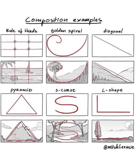 Blocking In Drawing, Types Of Composition In Art, Rainforest Moodboard, Drawing Composition Ideas, Comic Help, Proportion Art, Mitch Leeuwe, Types Of Composition, Borneo Rainforest