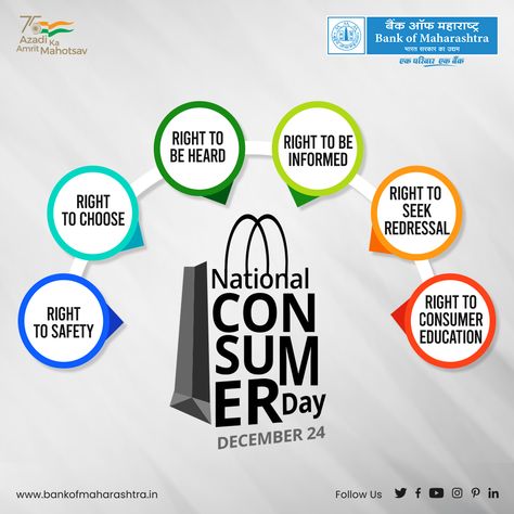 National Consumer Day Consumer Rights And Responsibilities, Consumer Rights Poster, Consumer Awareness Poster, Consumer Responsibilities, Consumer Health Poster, National Consumer Rights Day, Consumer Awareness, Economics Notes, Consumer Rights