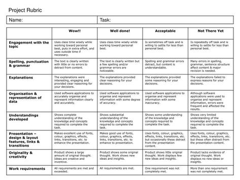 PPT - Project Rubric PowerPoint Presentation, free download - ID:5553989 Kindergarten Homework Calendar, Geography Middle School, Shareit App, Spanish Learning Apps, Project Rubric, All About Me Project, Homework Calendar, Presentation Rubric, Writing Rubrics