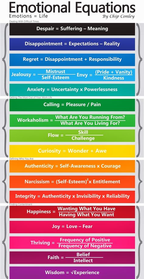 Emotional Equations, Struktur Teks, Vie Motivation, Mental And Emotional Health, Coping Skills, Social Emotional, Equations, Emotional Health, Emotional Intelligence