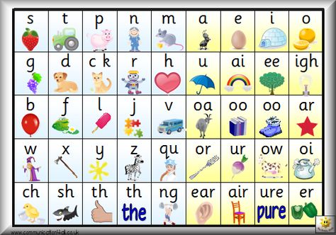 FREE Printable PDF's w/ 15 different Phonics Charts and several other useful Printables 44 Phonemes, Literacy Poster, Synthetic Phonics, Phonics Chart, Winter Foods, Learning Phonics, Phonetic Alphabet, Phonics Sounds, English Phonics