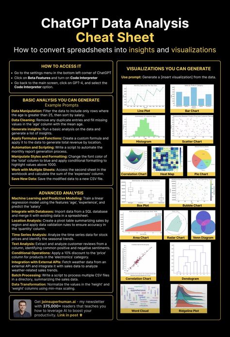 Data Analysis Tools, Data Science Learning, Excel Formulas, Job Tips, Excel Formula, Work Goals, Computer Shortcuts, Data Analyst, Business Analyst