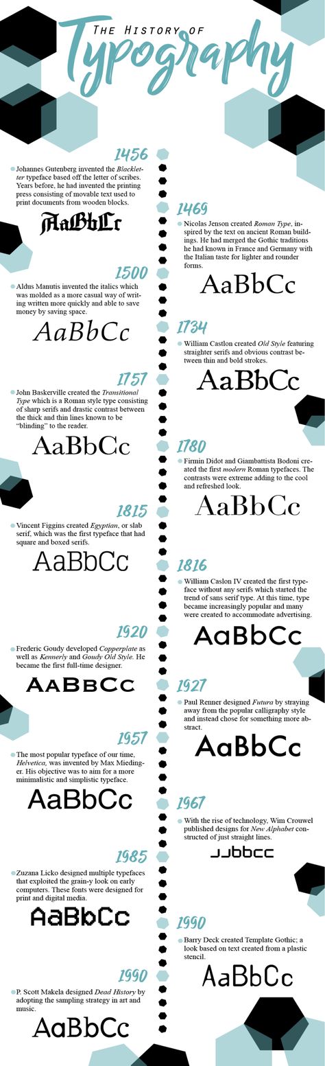 History of Typography Timeline on Behance Typography Timeline, History Of Typography, Timeline Design, History Timeline, Exhibition Display, 36 Days Of Type, Graphic Design Adobe, Adobe Illustrator, Illustrator