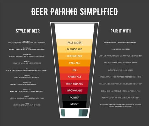 Pale Ale vs IPA: What's the Difference? Beer Poster Ideas, Beer Infographic, Different Types Of Beer, Beer Illustration, Pale Lager, Types Of Beer, Popular Beers, Beer Pairing, Sour Beer