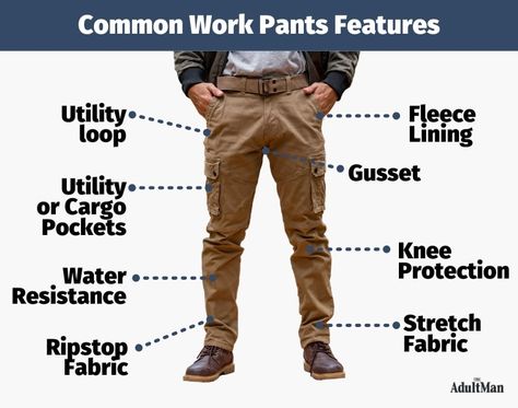 Finding the right pair of work pants is about utility as much as it's about style. Check out our picks of the best work pants for men and find the right pair for your workplace. Work Pants For Men, Best Work Pants, Factory Work, Cargo Work Pants, Mens Work Pants, Taylor Stitch, Utility Pants, Ripstop Fabric, Pants For Men