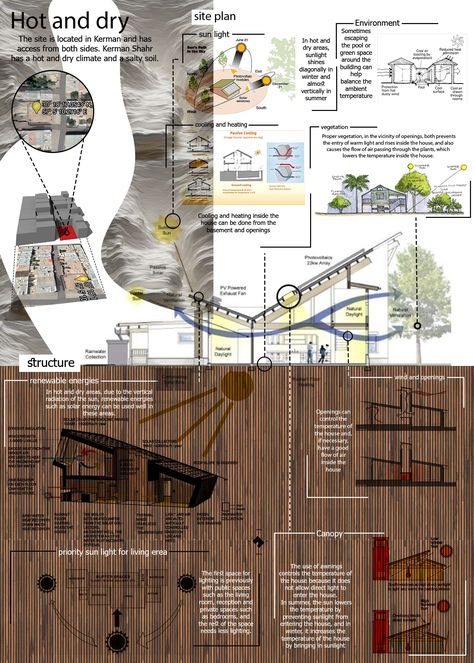 Detail of hot and dry ,#architecture_sheet,#architect Hot And Dry Climate Architecture Design, Dry Climate Landscaping, Hot And Dry Climate Architecture, Hot Climate Architecture, Cosmic Architecture, Form Development, Architect Portfolio, Chocolate Drawing, Models Architecture