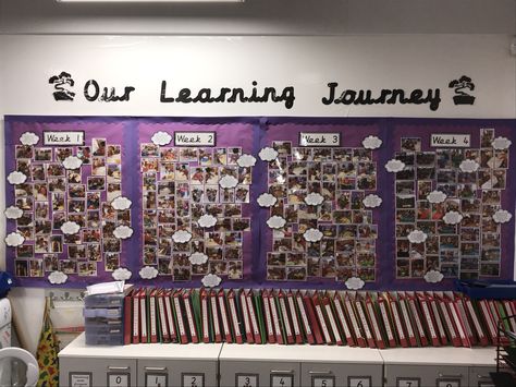 Our learning journey display board Our Learning Journey Display, Learning Journey Display Eyfs, Our Learning Journey Display Eyfs, Learning Journey Display, Eyfs Displays, Floor Books, Preschool Displays, Butterflies Classroom, Classroom 2023