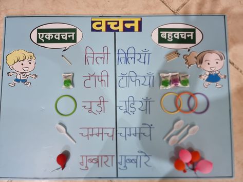 Explain singular plural in hindi English Subject, Singular Plural, Singular And Plural, Hindi Words, Subjects, Quick Saves