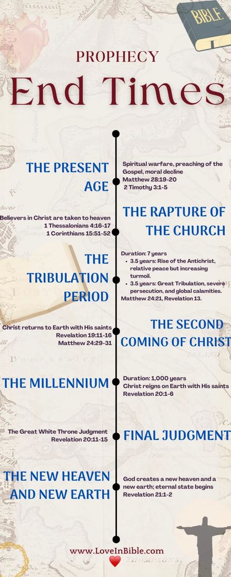 Guide to the End Times Prophecy with Timeline – Love In Bible Bible Hebrew Words, Tribulation End Time, How To Do A Bible Study, Revelations Bible End Time, Love In Bible, End Times Timeline, Endtimes Prophecy, Sermon Topics, Bible End Times