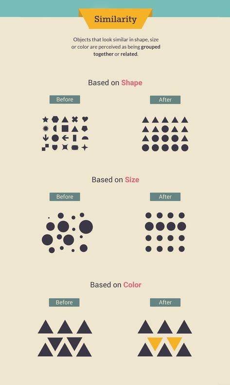 According to this Gestalt design principle, objects with similar characteristics are perceived as more closely related than objects that share no similar features. Our minds simply group the similar objects together regardless of their proximity to one another.  #gestalt #design #graphicdesign #designprinciples #visualstorytelling #visualdesign #contentcreators Elements Of Design Shape, Gestalt Laws, Gestalt Principles, Visual Hierarchy, Visual Learning, Design Basics, Design Theory, Visual Perception, Design Rules