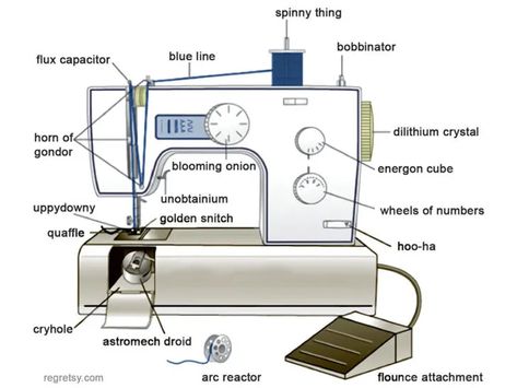 Do you know the basic parts of a sewing machine and their functions? Diy Embroidery Thread, Modern Sewing Machines, Sewing Machine Tension, Sewing Machine Service, Sewing Machine Brands, Sewing Machine Needle, Sewing Machine Needles, Sewing School, Sewing Machine Parts