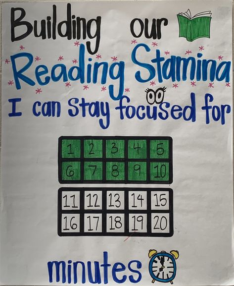 Building Our Reading Stamina anchor chart for tracking the class stamina! I used a ten frame to track our minutes, since that is also a first grade standard. Our goal is “I can stay focused for ____ minutes” to build our reading stamina. Reading Stamina Anchor Chart First Grade, Building Reading Stamina Anchor Chart, Classroom Library Anchor Chart, Building Stamina Anchor Chart, Daily 5 First Grade, Reading Stamina Anchor Chart, First Grade Goals, Stamina Anchor Chart, Reading Stamina Chart