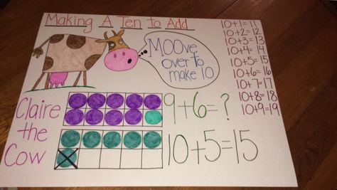 MOOve over to make a ten! First grade math. Anchor chart for making a ten to add! #anchorchart #teacher #firstgrade Anchor Charts First Grade, Engage Ny Math, Math Charts, Math Anchor Charts, Daily Math, First Grade Teachers, Making 10, First Grade Classroom, Guided Math