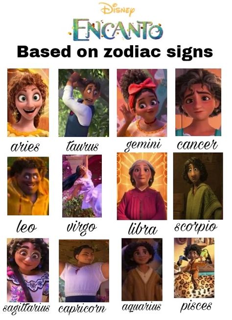 Zodiac Signs Characters, Zodiac Signs As Characters, Disney Zodiac, Zodiac Signs Pictures, Virgo Memes, Which Character Are You, Scorpio And Libra, Sagittarius Astrology, Zodiac Characters