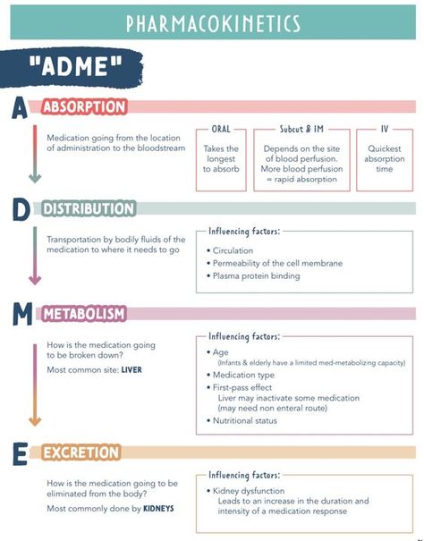 Pharmacokinetics #medicalschool #resources #medicalstudent - Image Credits: JZ School Facts, Pharmacy School Study, Pharmacology Nursing Study, Nursing School Pharmacology, Pharmacology Mnemonics, Nursing School Studying Cheat Sheets, Nursing Pharmacology, Pharmacology Studying, Nursing Skills