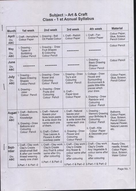 Art Syllabus, Diwali Painting, Class Syllabus, Learning Art, Oil Pastel Colours, 2024 Art, Art Major, Art Theory, Preschool Art Activities