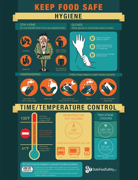 Keep Food Safe Poster—Educate food workers on the basics of food safety and the prevention of foodborne illness with our easy-to-use poster. Hygiene, Handwashing, time and temperature control, foodborne illness--all the basics of food safety. Food Safety Posters, Food Safety And Sanitation, Foodborne Illness, Food Safety Training, Food Safety Tips, Safety Poster, Kitchen Safety, Family And Consumer Science, Food Handling