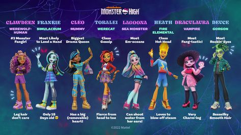 Monster High Wiki, New Monster High, Moster High, Character Types, Monster High Art, Monster High Characters, Science Fiction Tv, Horror Music, Sea Monsters